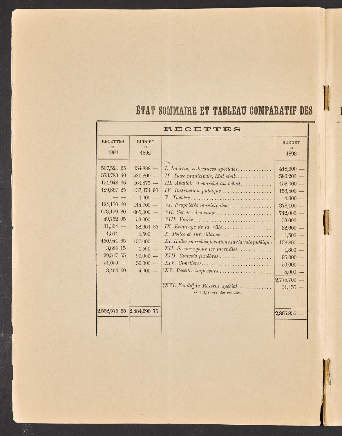 Budget de la Ville de Genève - Exercise de 1893, page 4 of 32