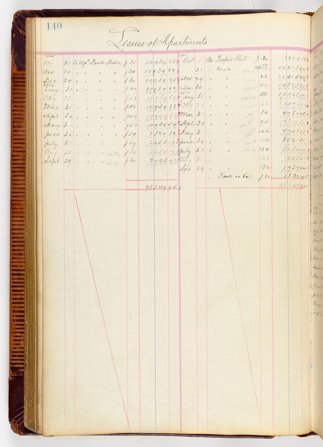 Music Hall Accounting Ledger, volume 3, page 140