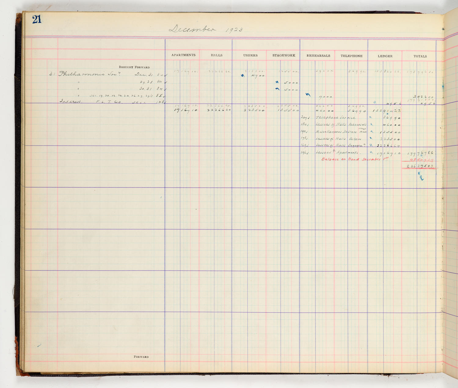 Music Hall Accounting Ledger Cash Book, volume 8, page 21a