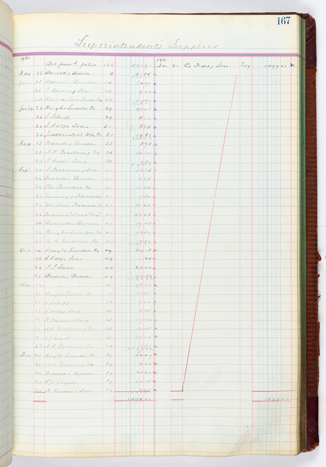 Music Hall Accounting Ledger, volume 4, page 167