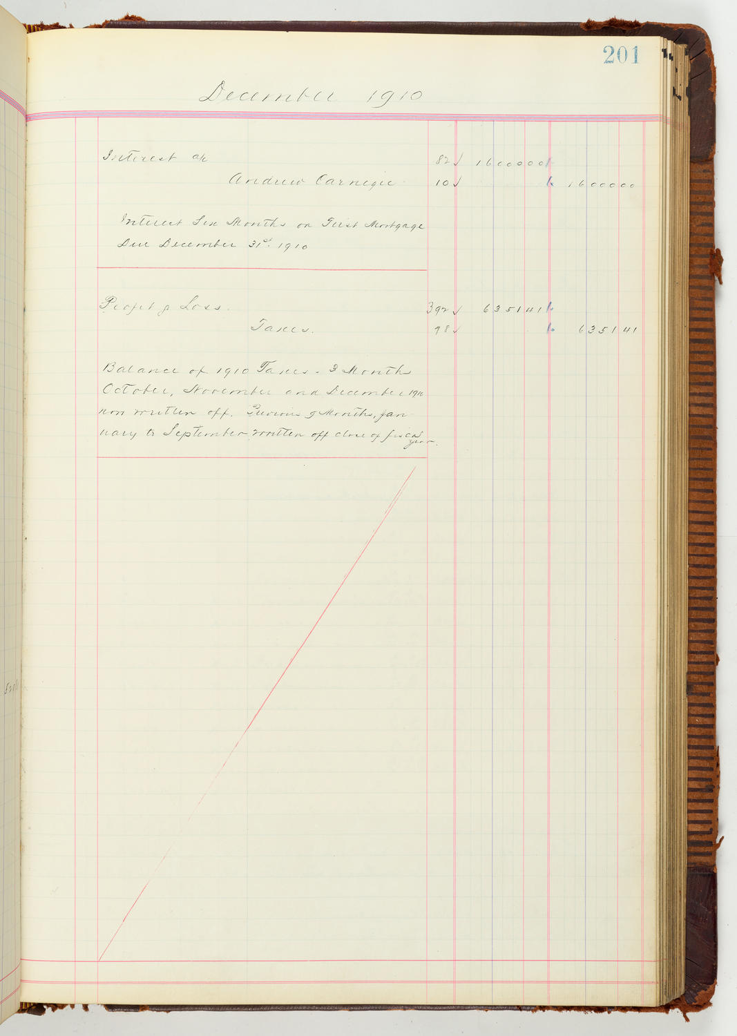 Music Hall Accounting Ledger Journal, volume 7, page 201