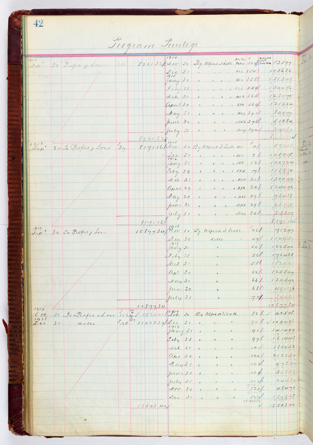 Music Hall Accounting Ledger, volume 4, page 42