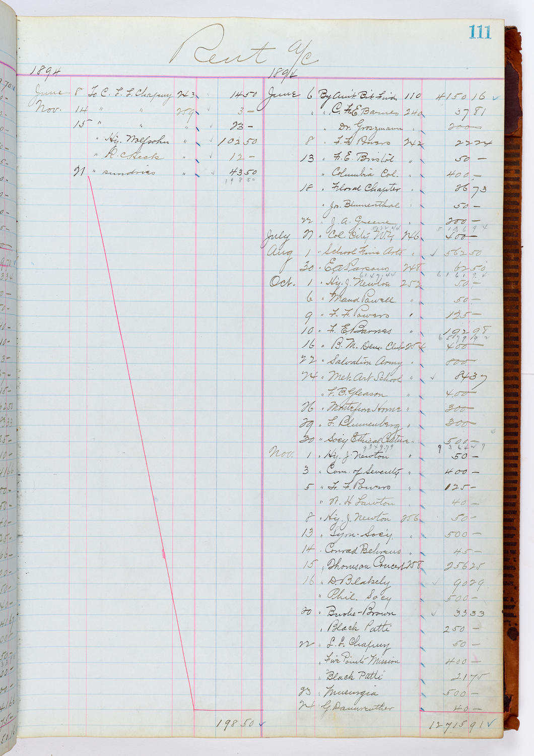 Music Hall Accounting Ledger, volume 1, page 111