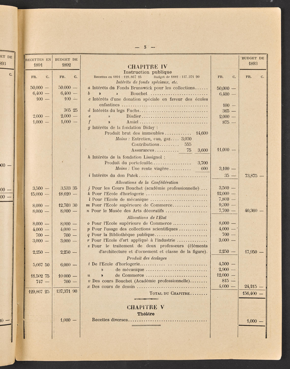 Budget de la Ville de Genève - Exercise de 1893, page 9 of 32