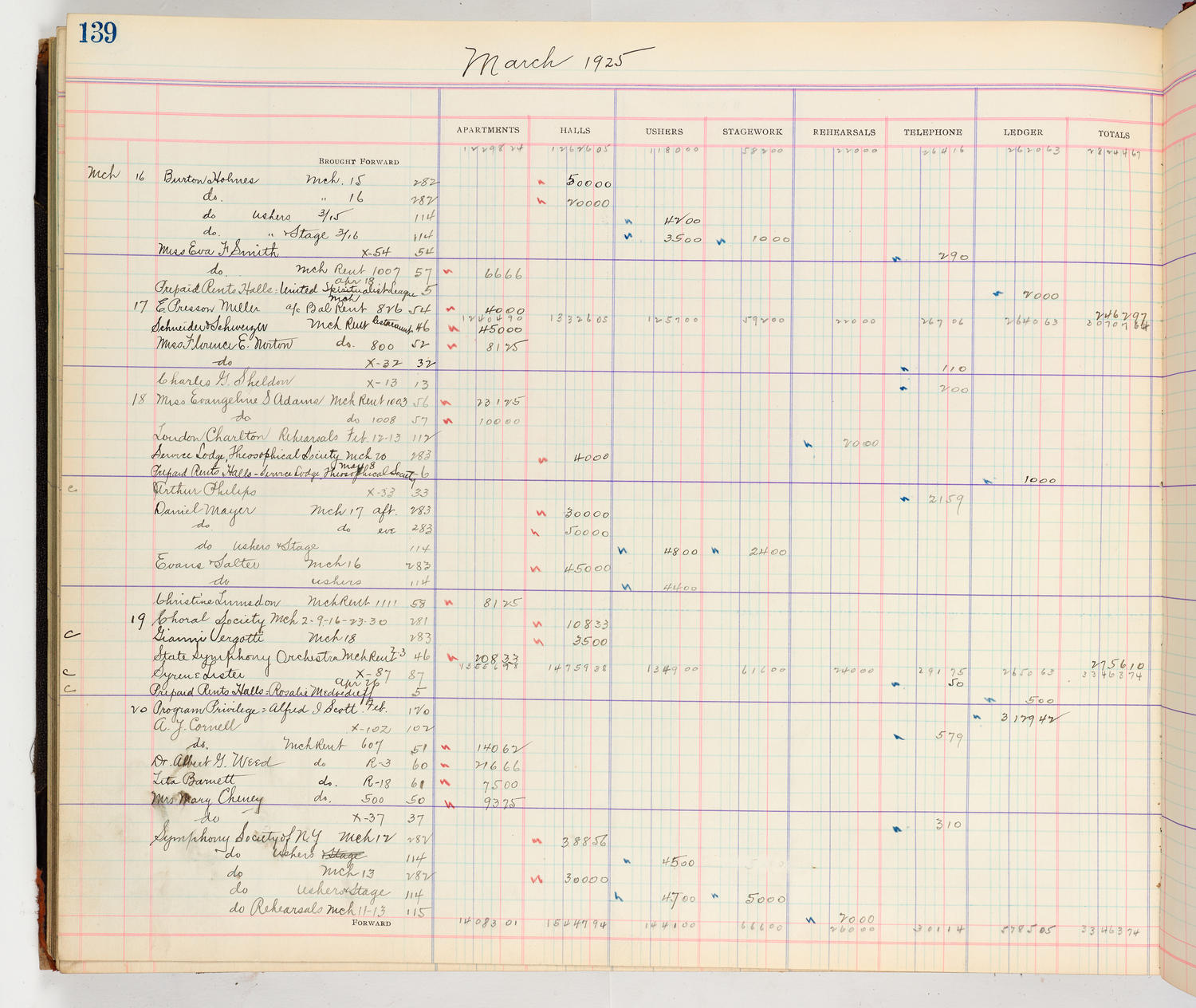 Music Hall Accounting Ledger Cash Book, volume 8, page 139a