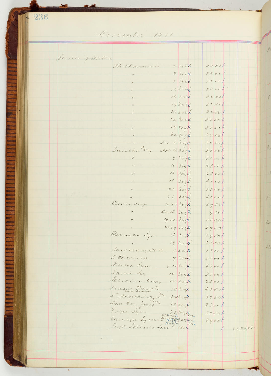 Music Hall Accounting Ledger Journal, volume 7, page 236