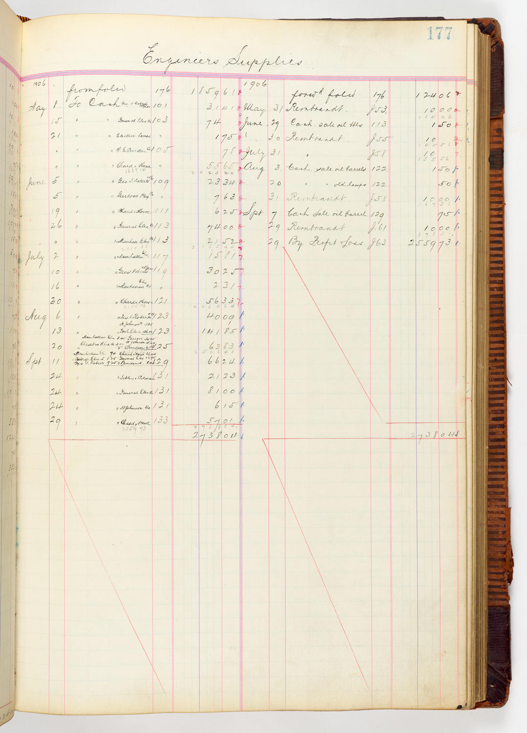 Music Hall Accounting Ledger, volume 3, page 177