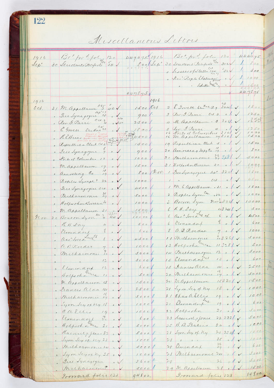 Music Hall Accounting Ledger, volume 4, page 122