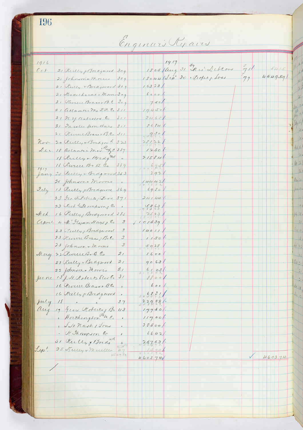 Music Hall Accounting Ledger, volume 4, page 196