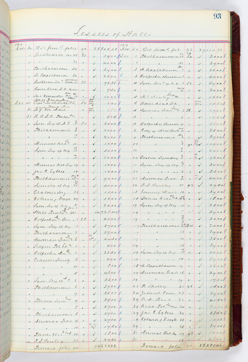 Music Hall Accounting Ledger, volume 4, page 93