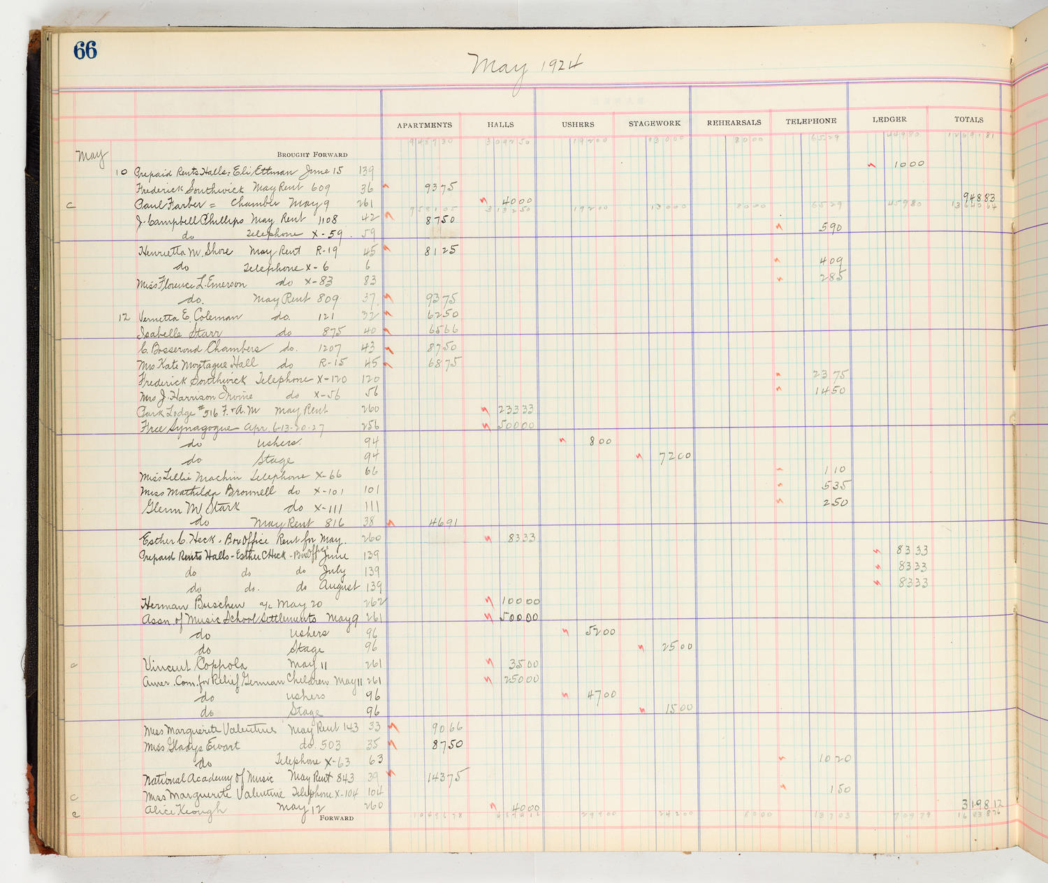 Music Hall Accounting Ledger Cash Book, volume 8, page 66a