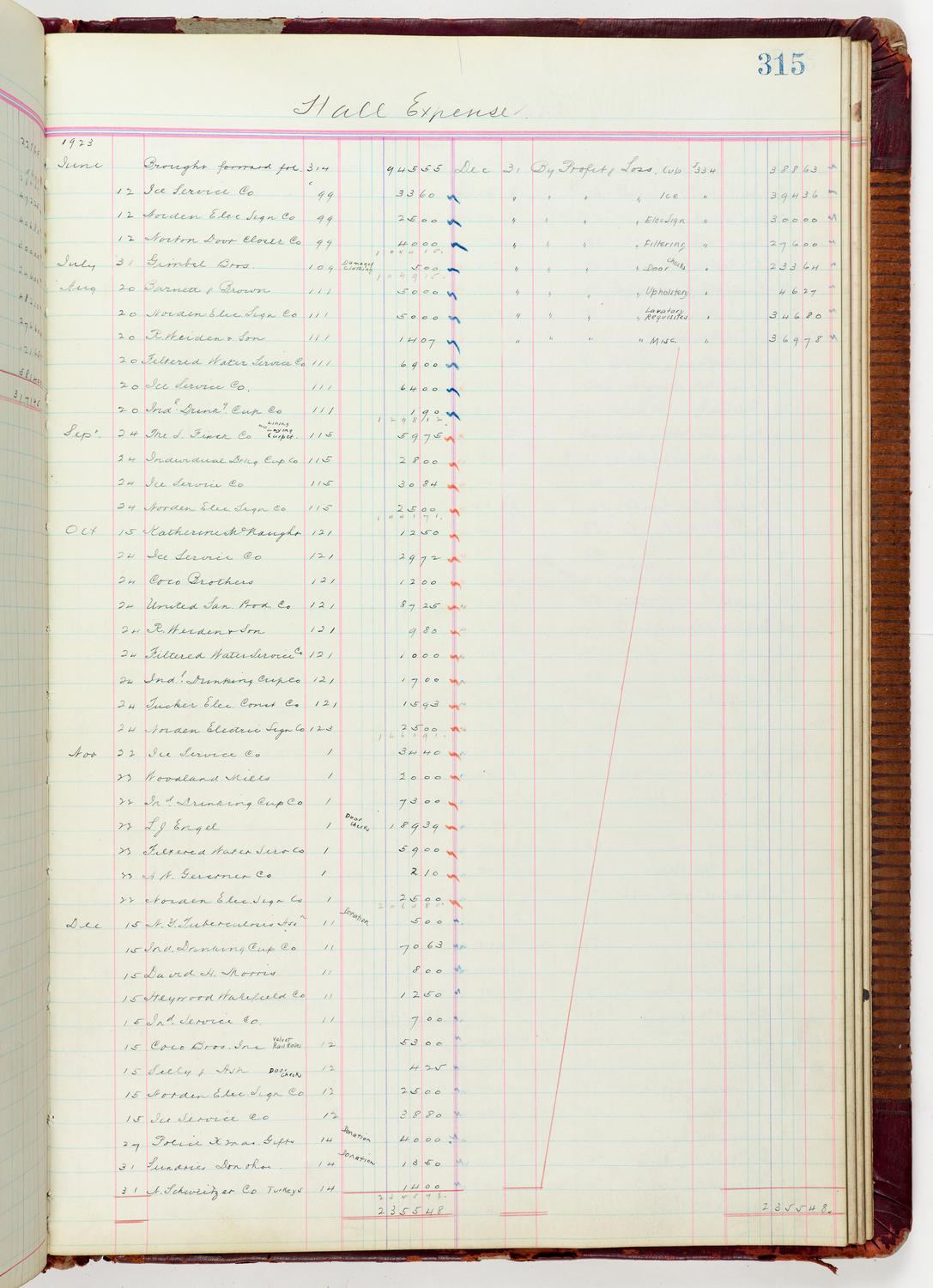 Music Hall Accounting Ledger Journal, volume 6, page 315