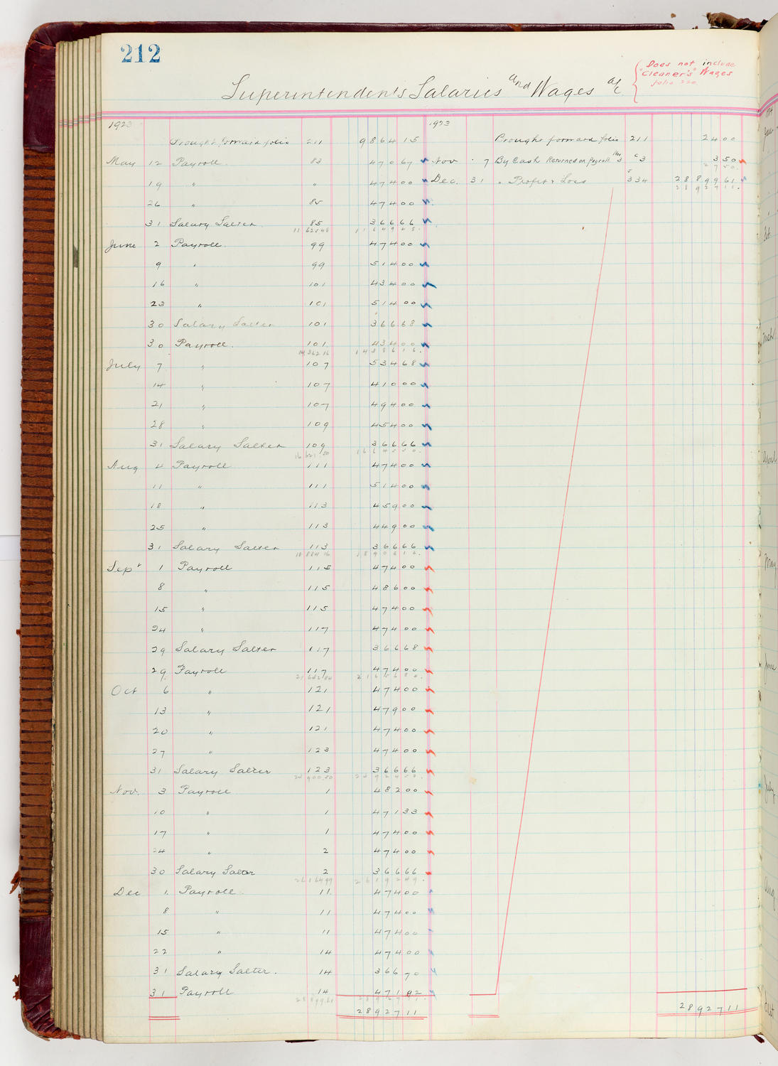 Music Hall Accounting Ledger Journal, volume 6, page 212