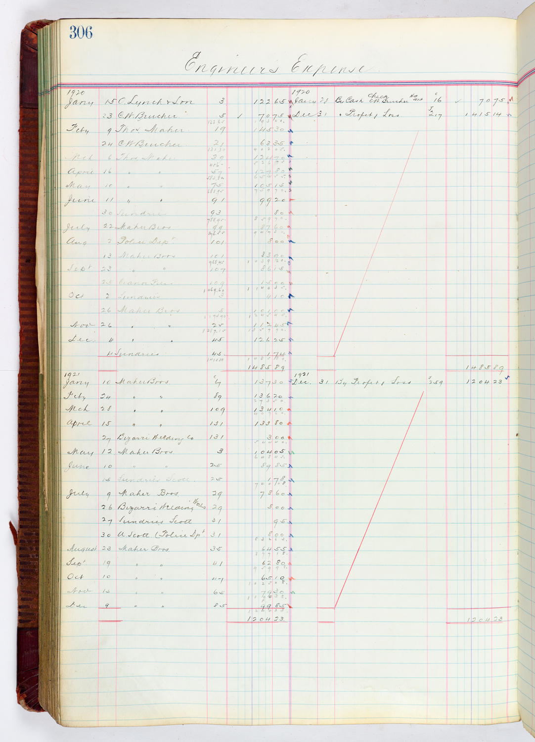 Music Hall Accounting Ledger, volume 4, page 306