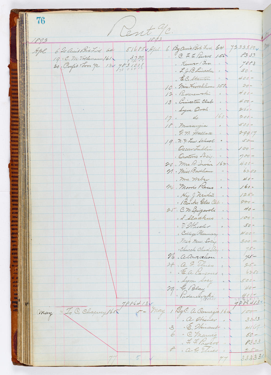 Music Hall Accounting Ledger, volume 1, page 76