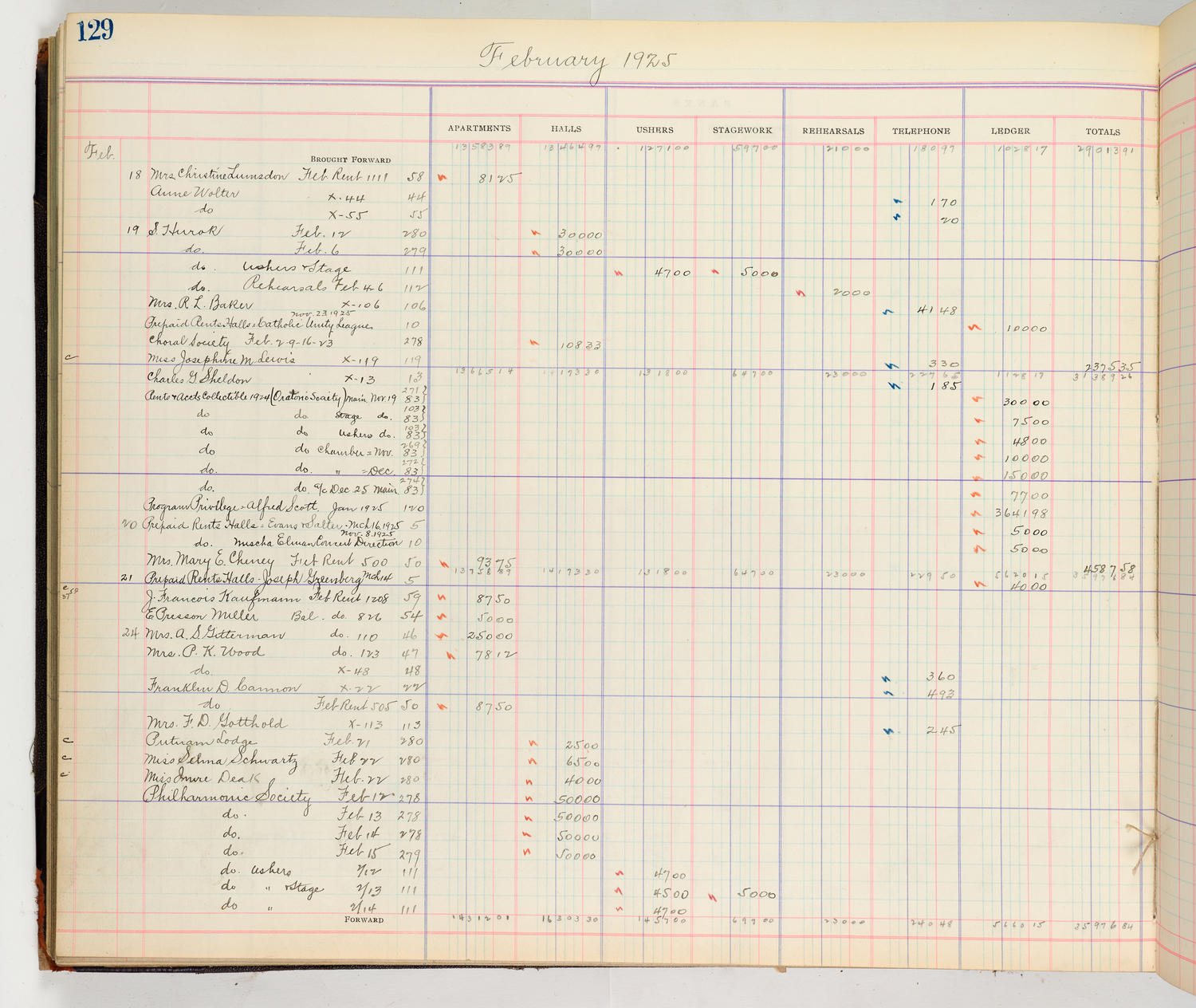 Music Hall Accounting Ledger Cash Book, volume 8, page 129a