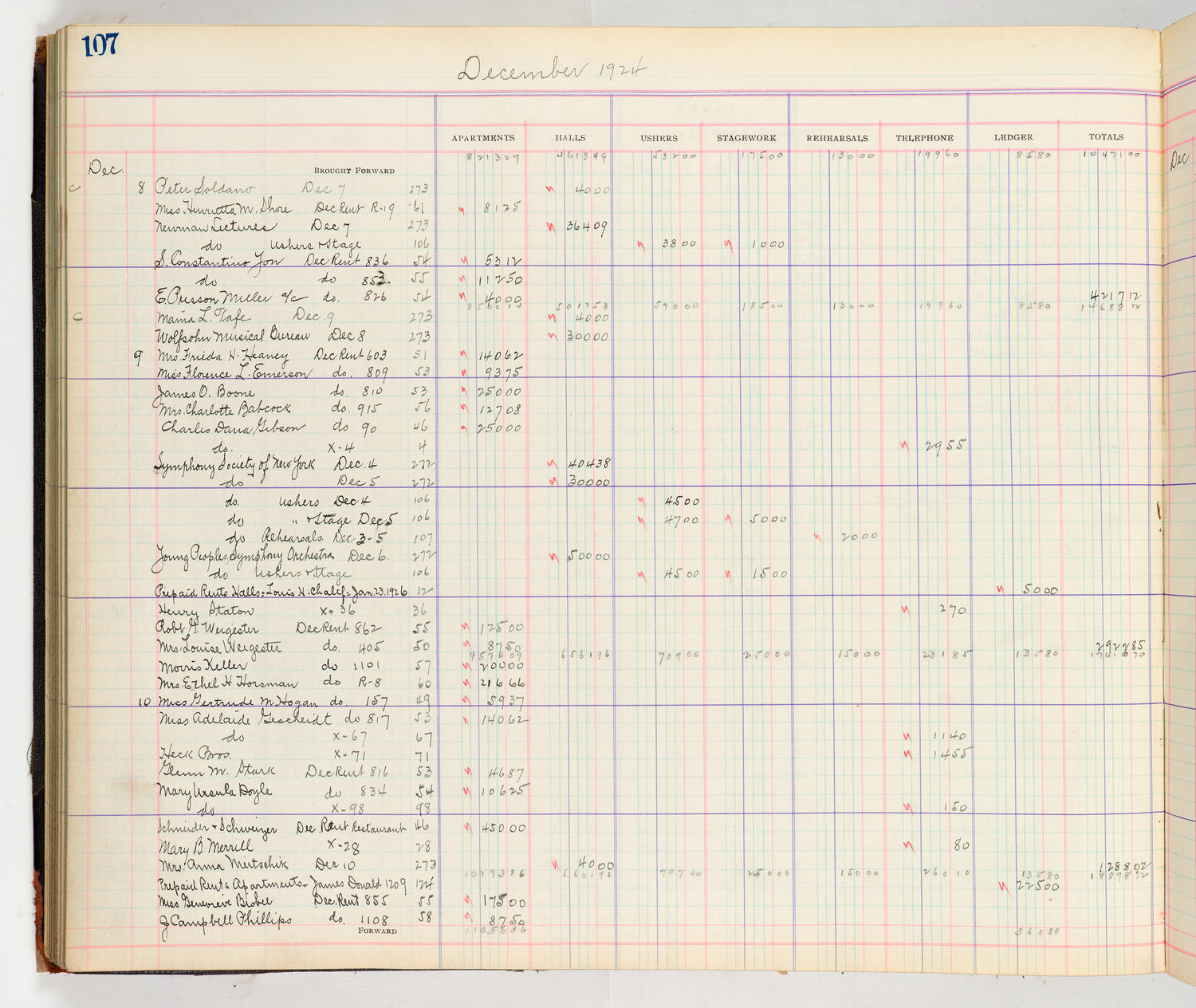 Music Hall Accounting Ledger Cash Book, volume 8, page 107a