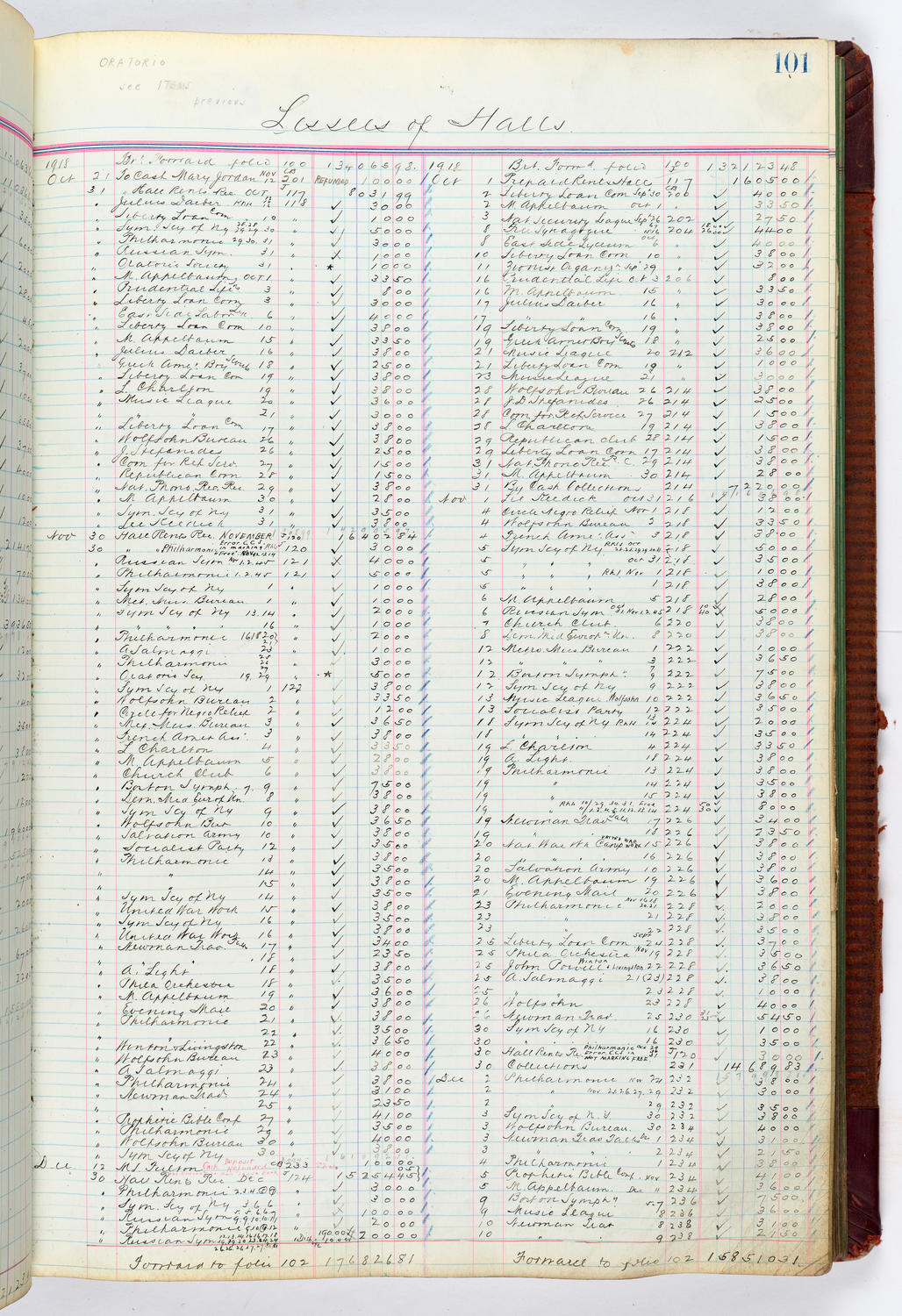 Music Hall Accounting Ledger, volume 4, page 101
