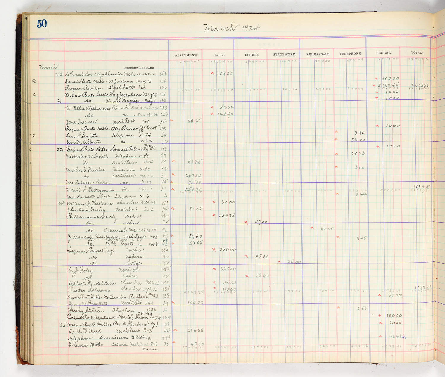 Music Hall Accounting Ledger Cash Book, volume 8, page 50a