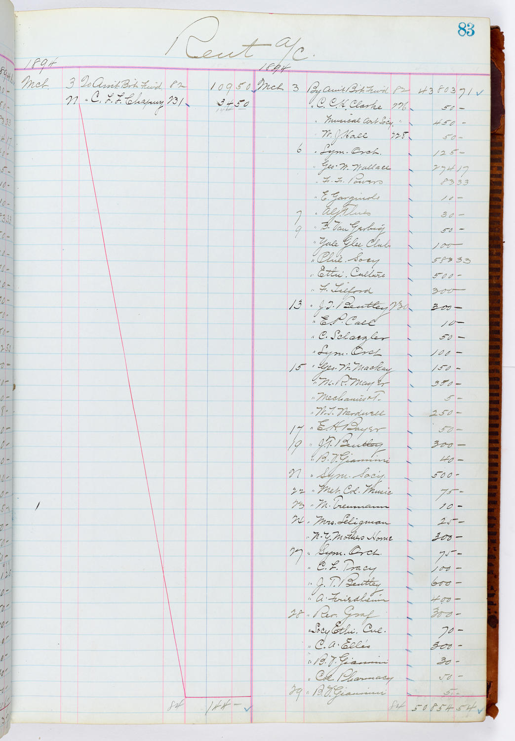 Music Hall Accounting Ledger, volume 1, page 83