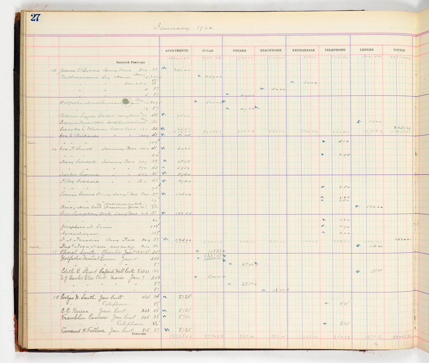 Music Hall Accounting Ledger Cash Book, volume 8, page 27a