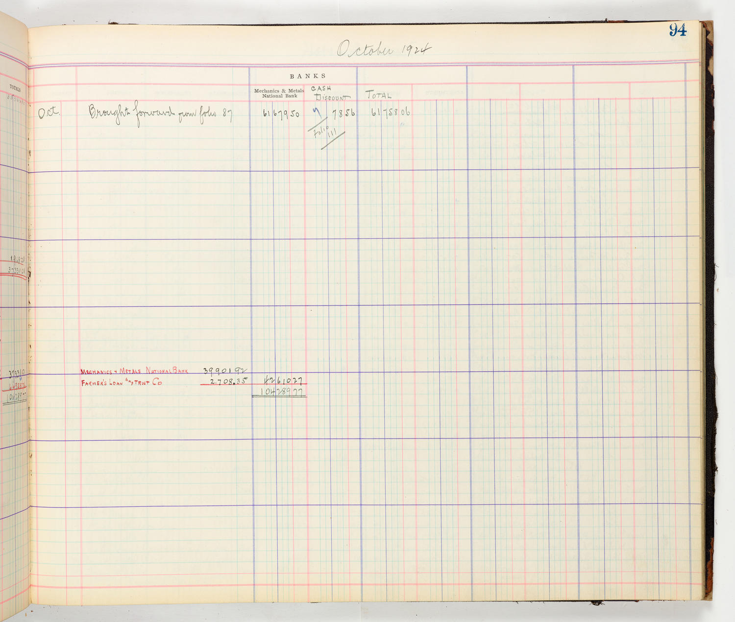 Music Hall Accounting Ledger Cash Book, volume 8, page 94b