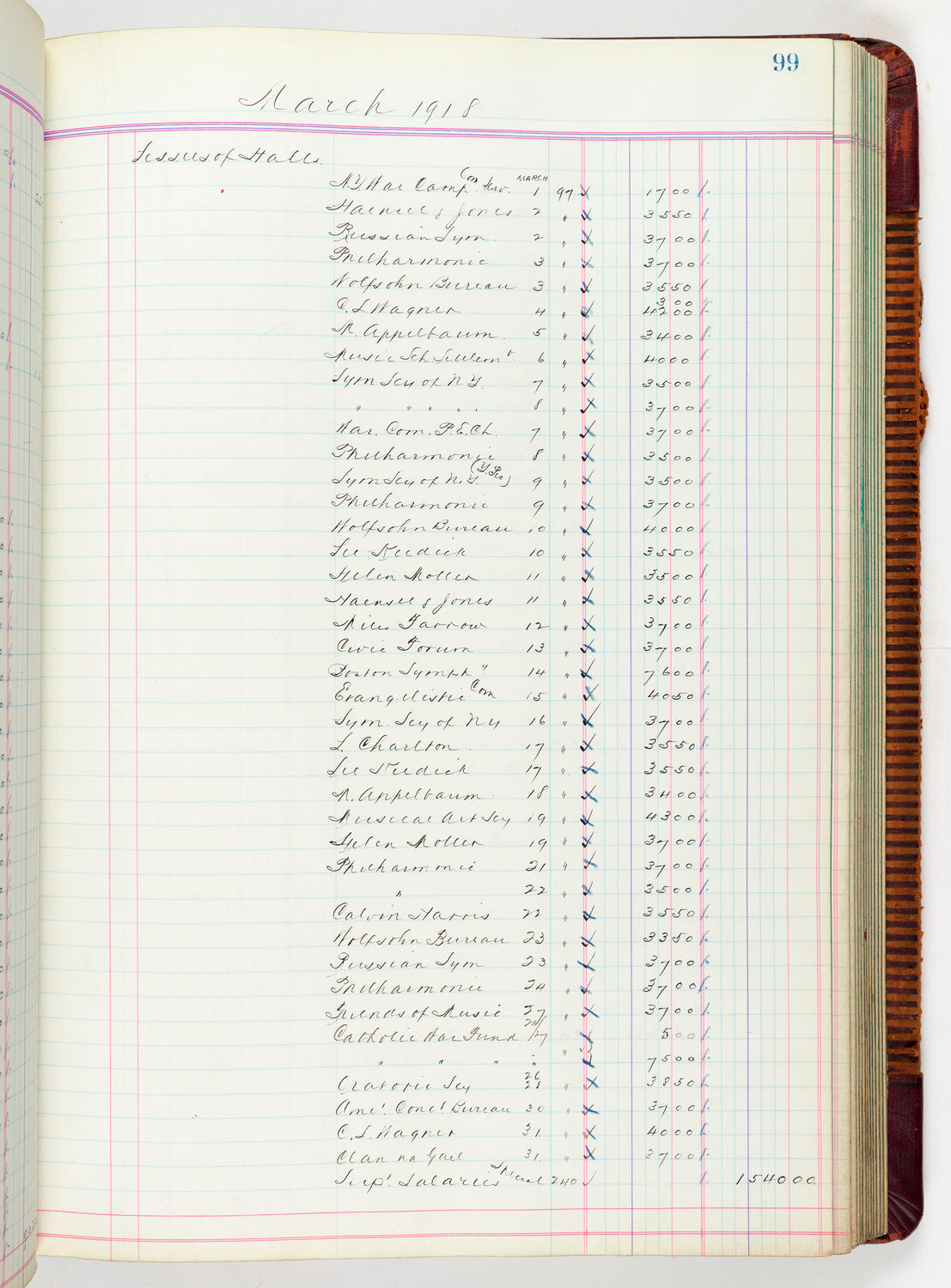 Music Hall Accounting Ledger, volume 5, page 99