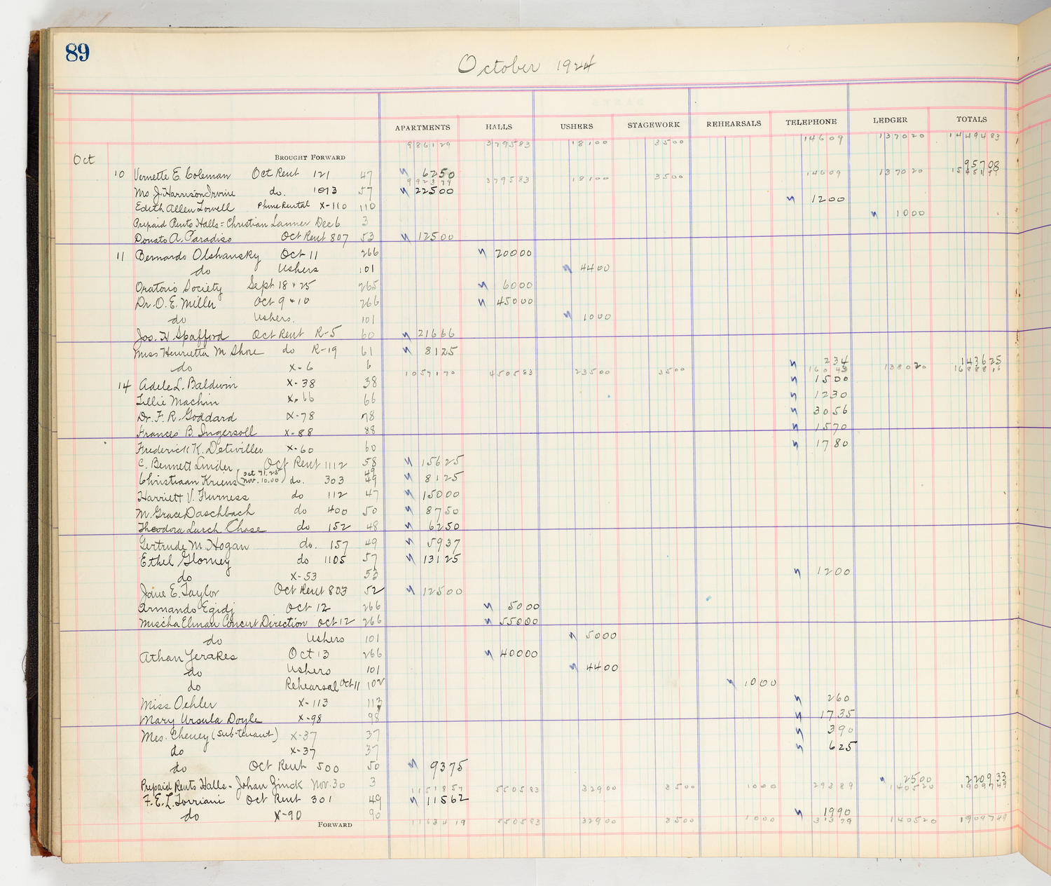 Music Hall Accounting Ledger Cash Book, volume 8, page 89a