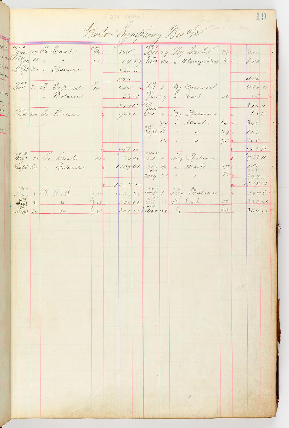 Music Hall Accounting Ledger, volume 3, page 19