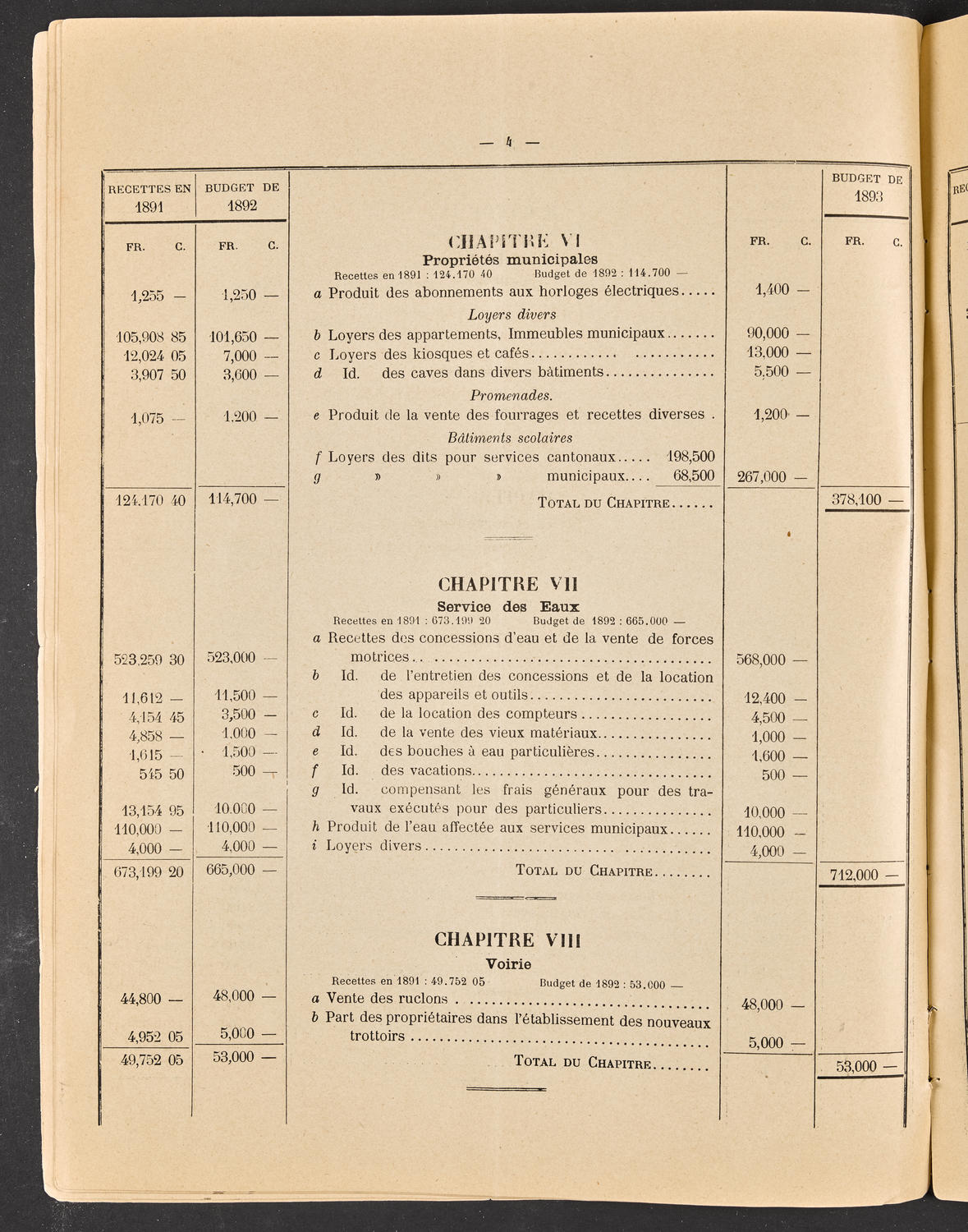 Budget de la Ville de Genève - Exercise de 1893, page 10 of 32