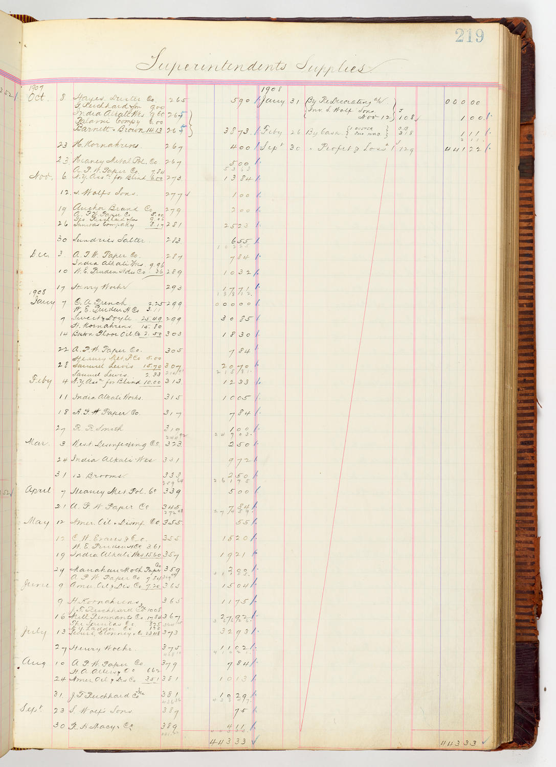 Music Hall Accounting Ledger, volume 3, page 219