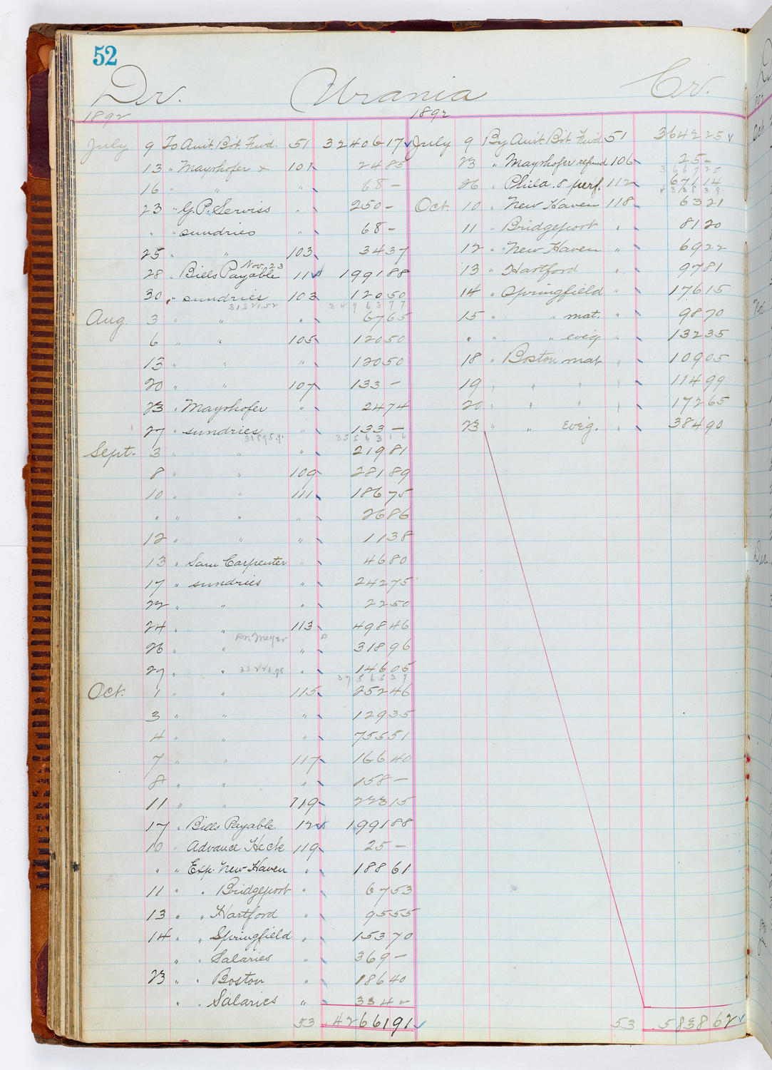 Music Hall Accounting Ledger, volume 1, page 52