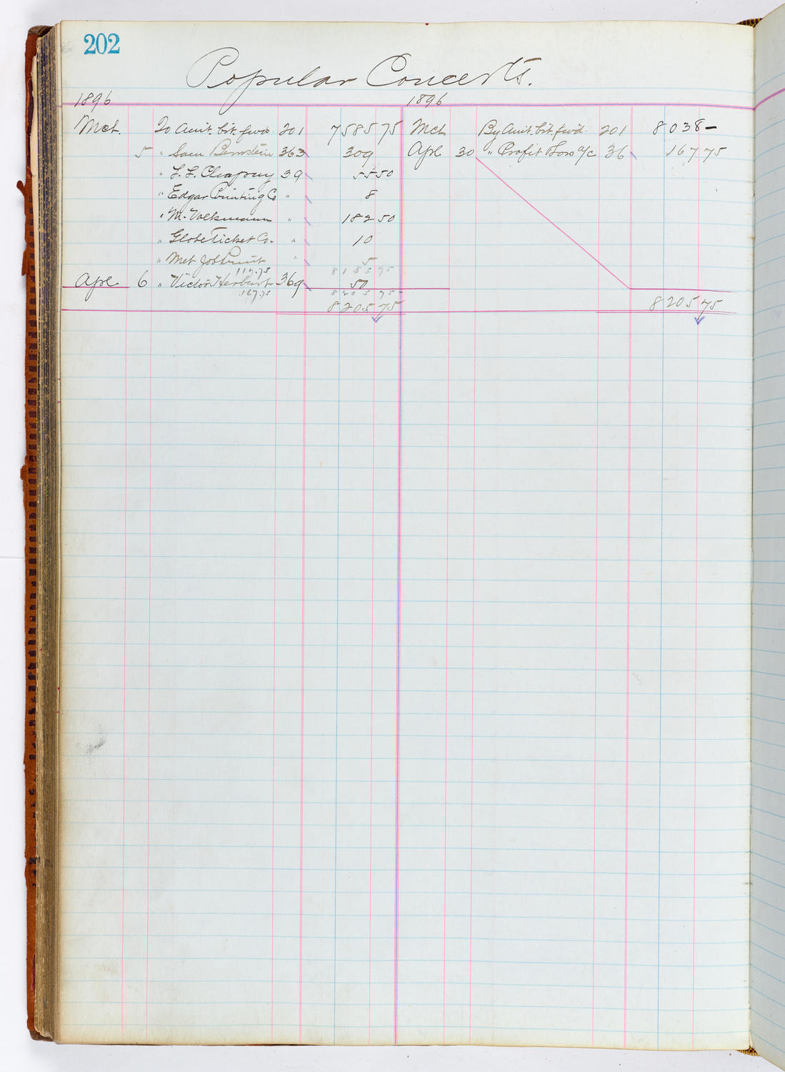 Music Hall Accounting Ledger, volume 1, page 202