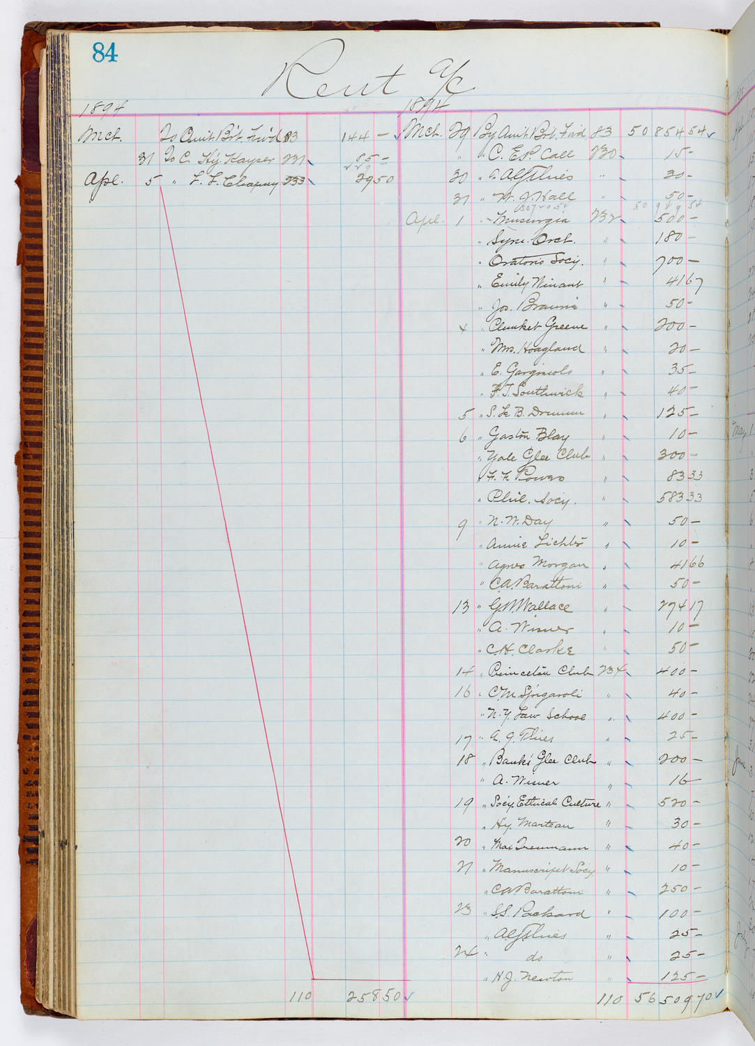 Music Hall Accounting Ledger, volume 1, page 84