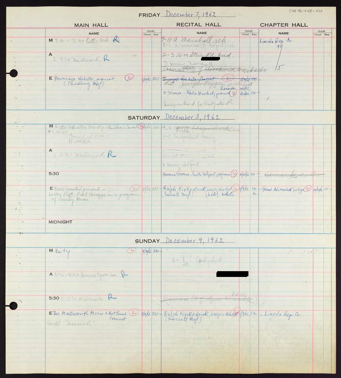 Carnegie Hall Booking Ledger, volume 8, page 21