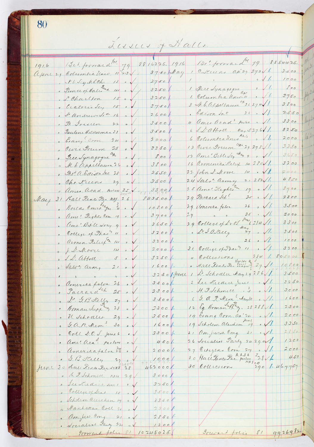 Music Hall Accounting Ledger, volume 4, page 80