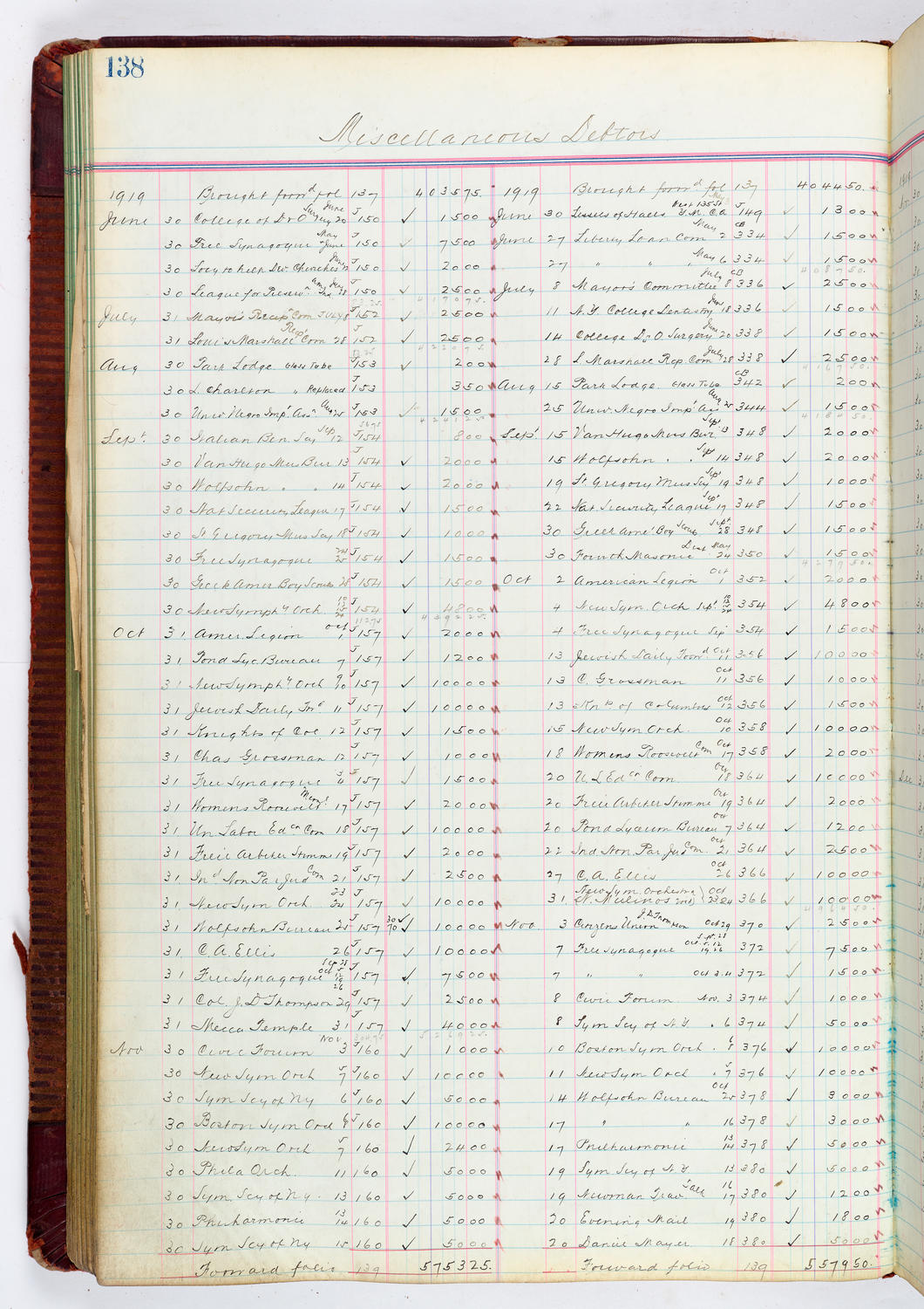 Music Hall Accounting Ledger, volume 4, page 138
