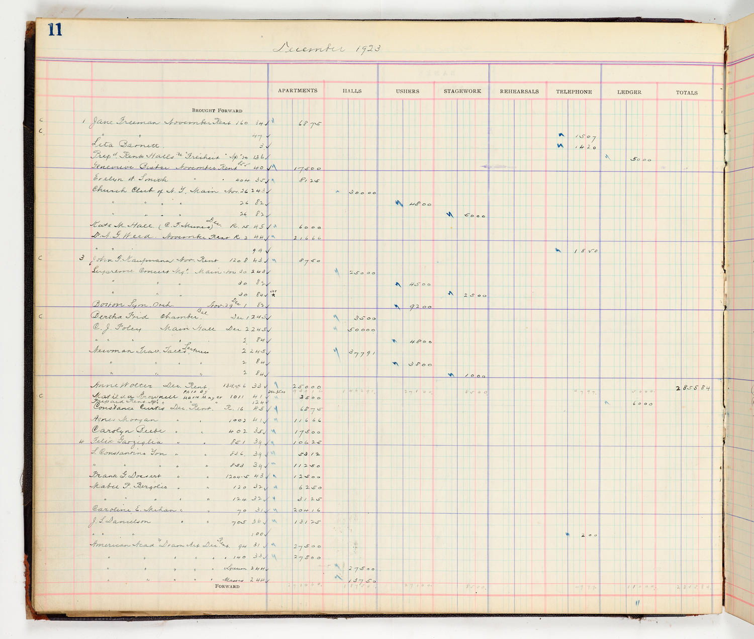 Music Hall Accounting Ledger Cash Book, volume 8, page 11a