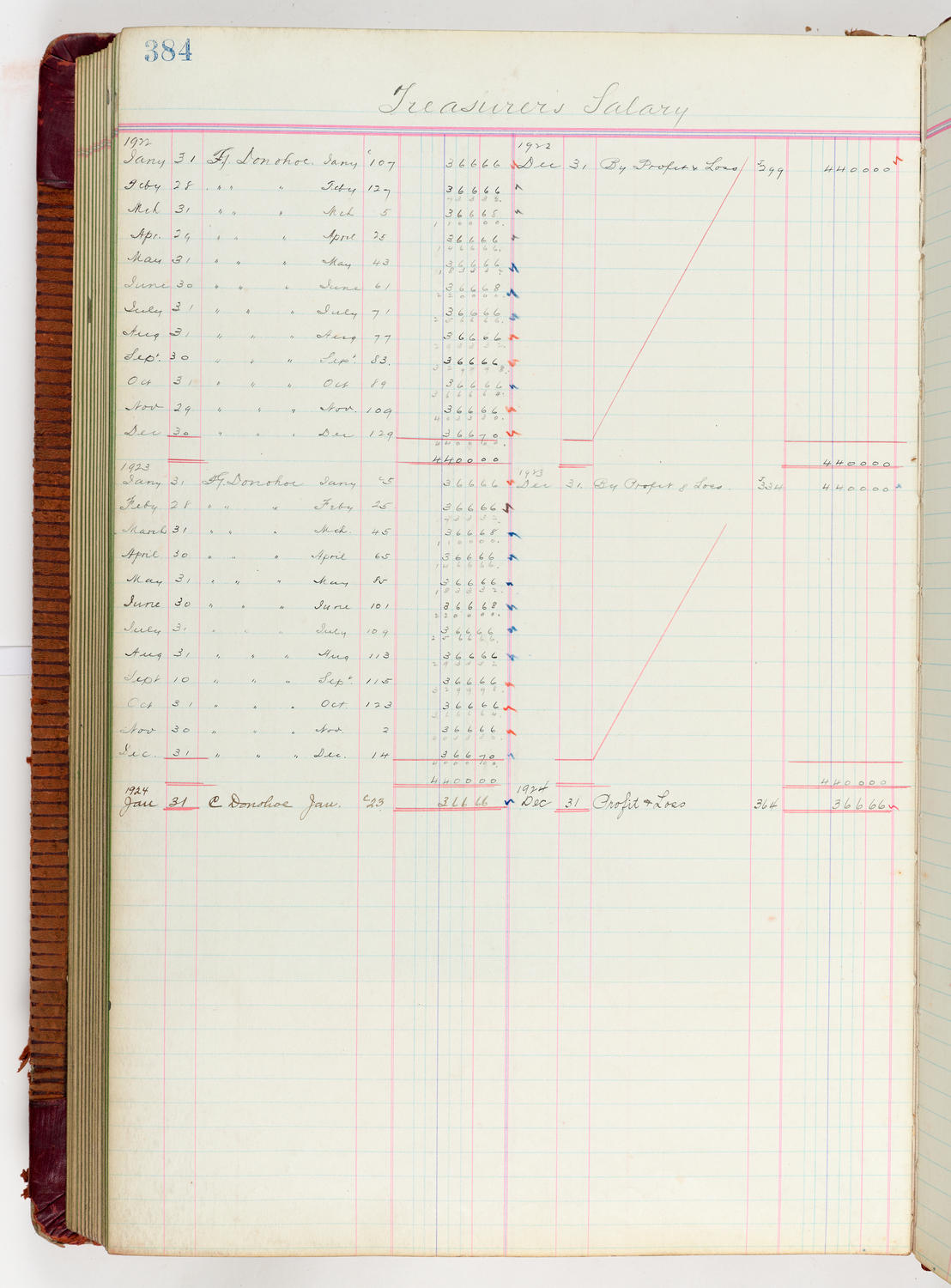 Music Hall Accounting Ledger Journal, volume 6, page 384