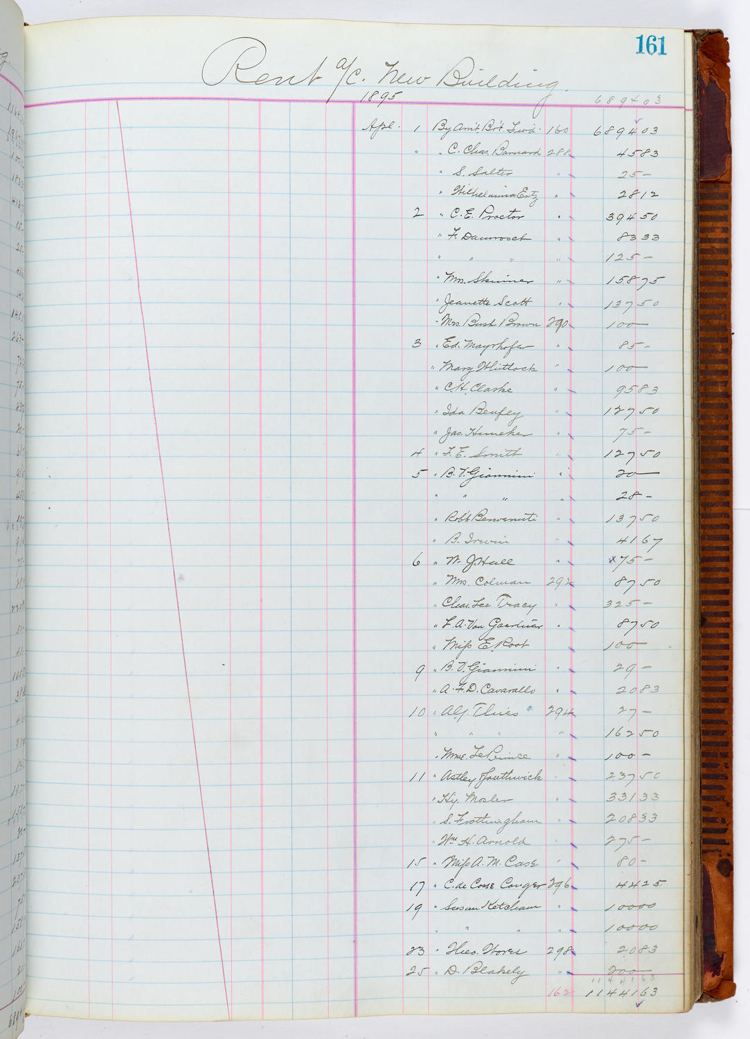 Music Hall Accounting Ledger, volume 1, page 161