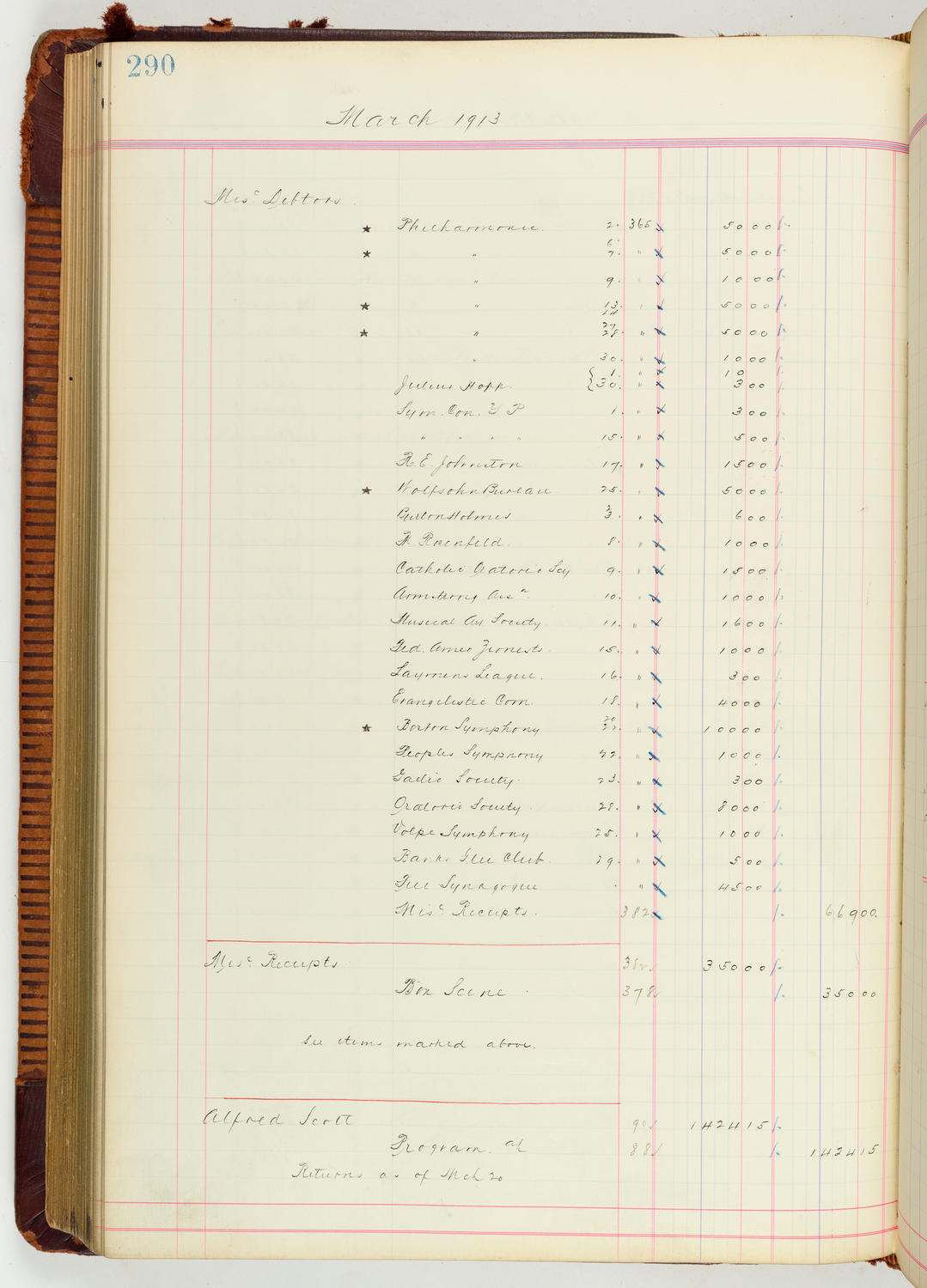 Music Hall Accounting Ledger Journal, volume 7, page 290