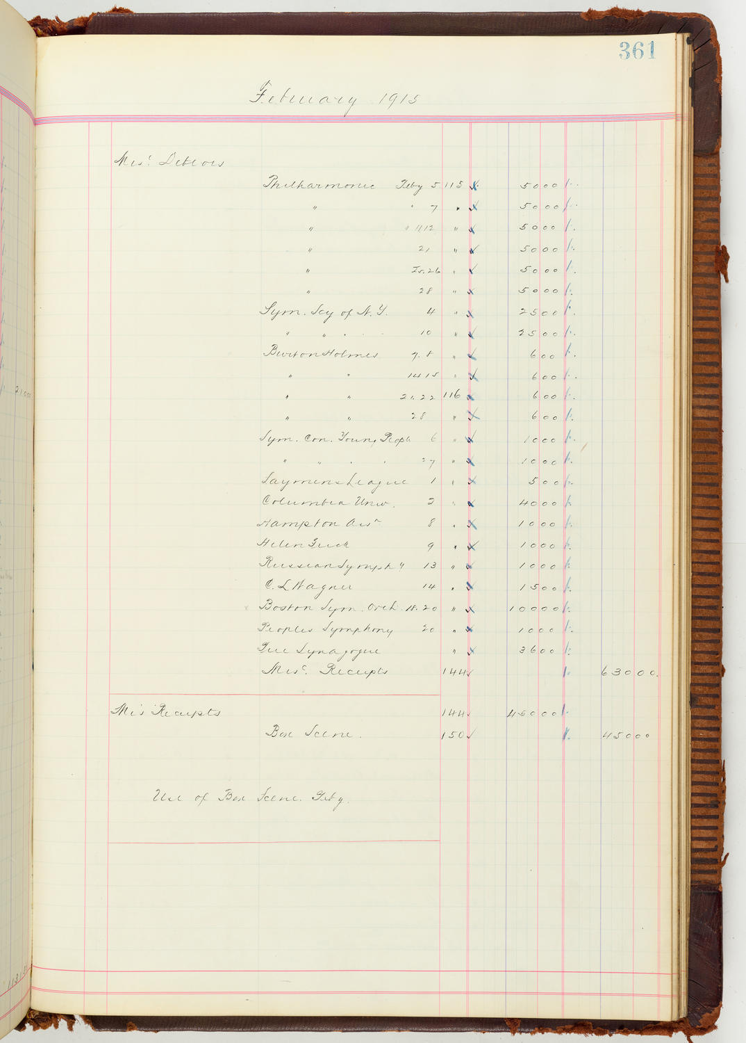 Music Hall Accounting Ledger Journal, volume 7, page 361