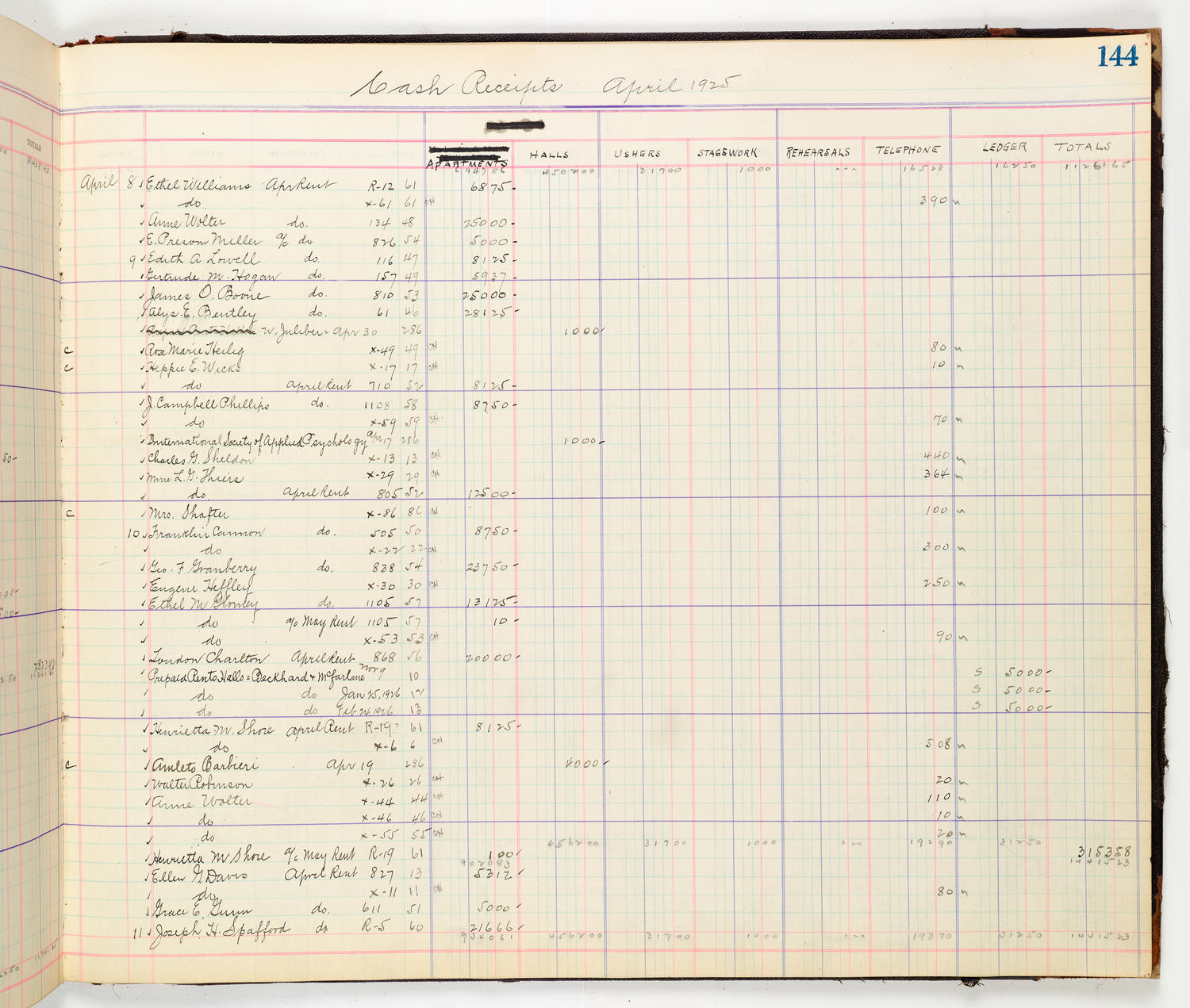 Music Hall Accounting Ledger Cash Book, volume 8, page 144b