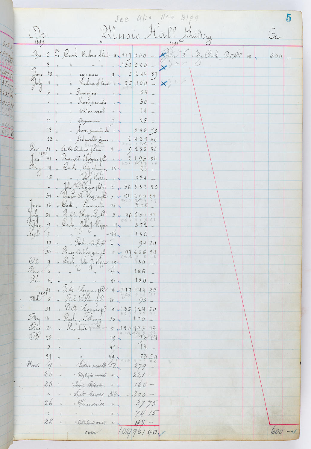 Music Hall Accounting Ledger, volume 1, page 5