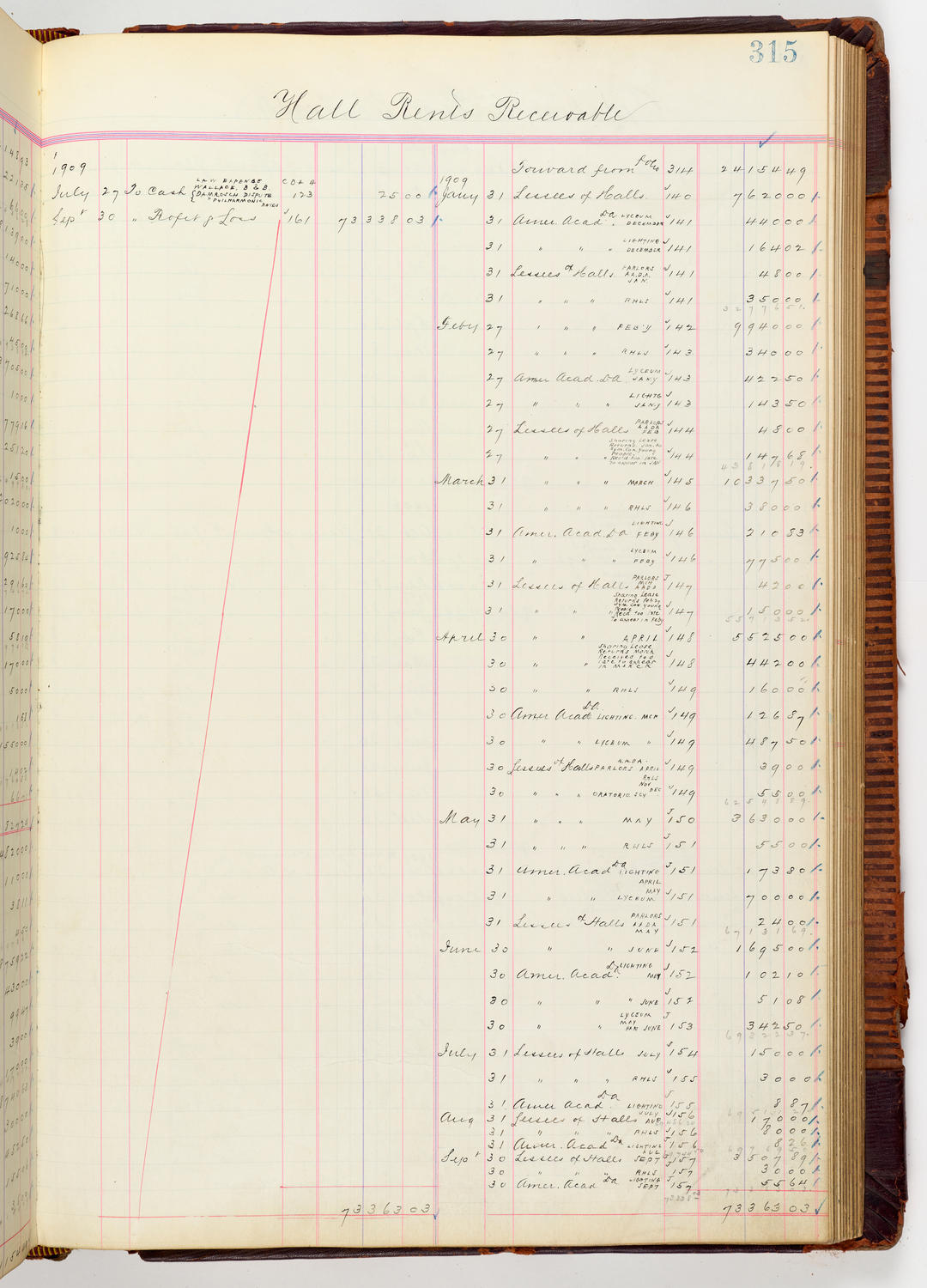 Music Hall Accounting Ledger, volume 3, page 315