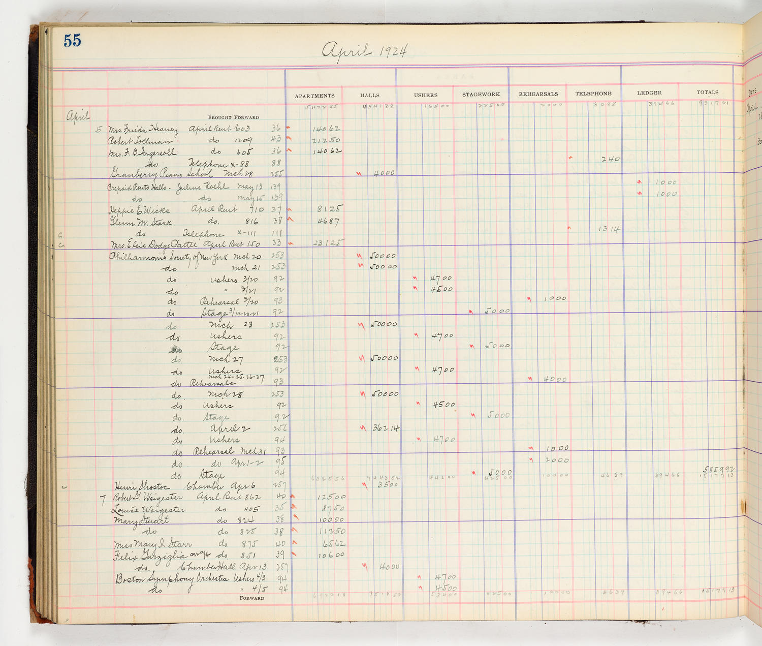 Music Hall Accounting Ledger Cash Book, volume 8, page 55a