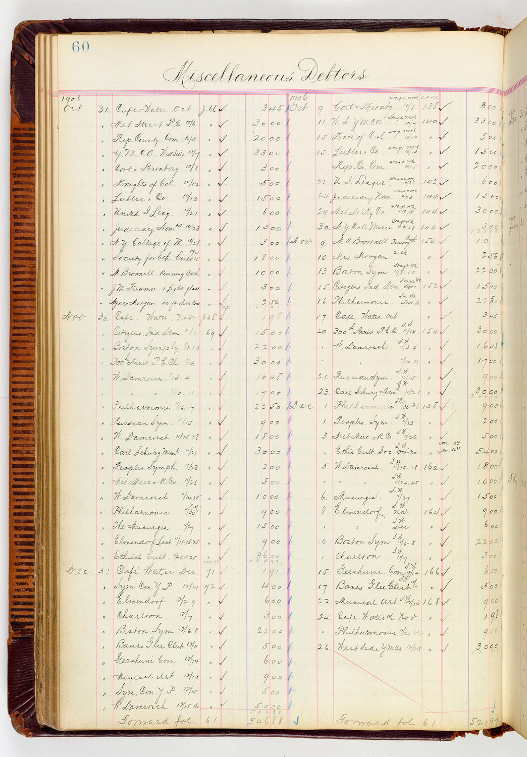Music Hall Accounting Ledger, volume 3, page 60
