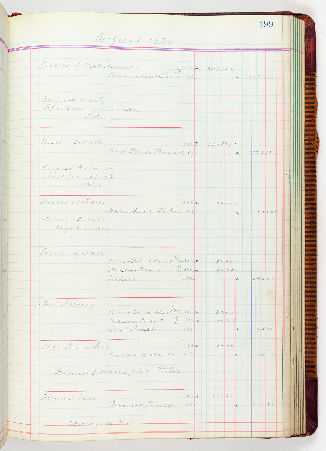 Music Hall Accounting Ledger, volume 5, page 199