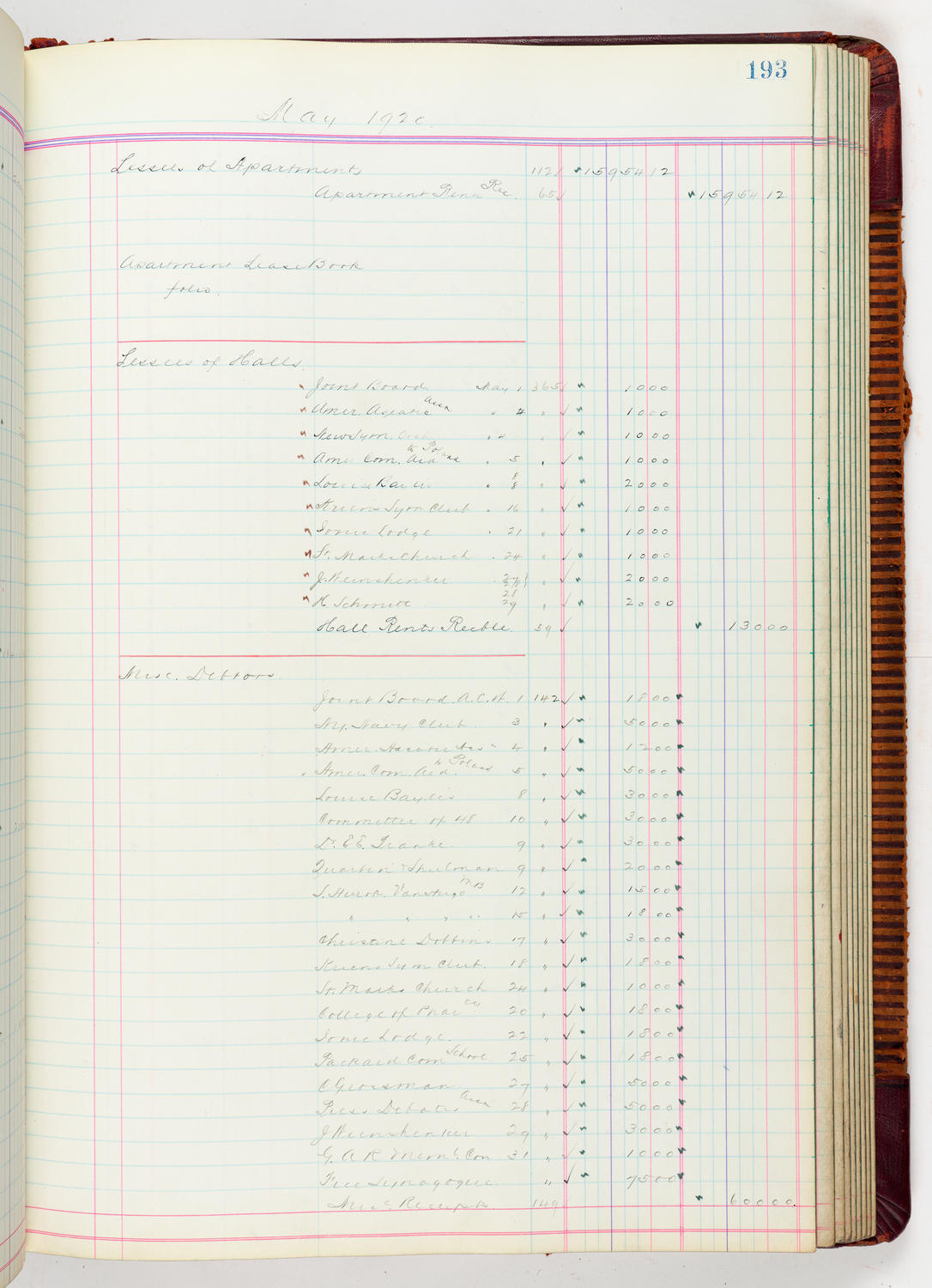 Music Hall Accounting Ledger, volume 5, page 193