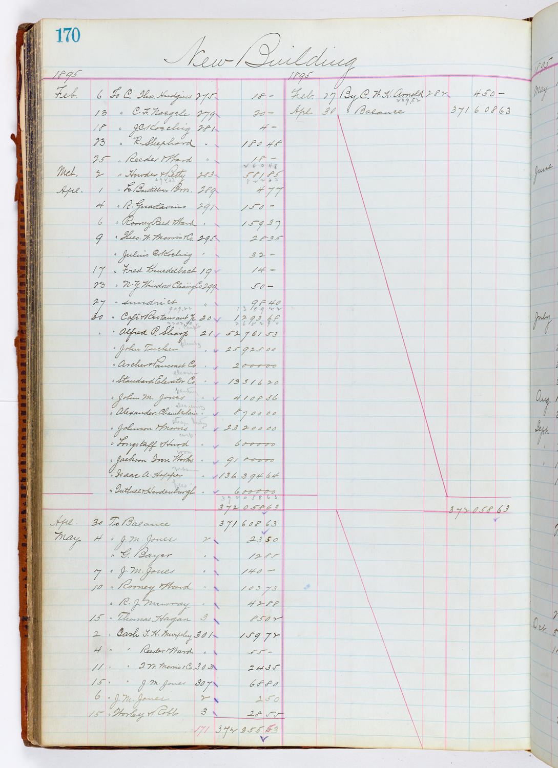 Music Hall Accounting Ledger, volume 1, page 170